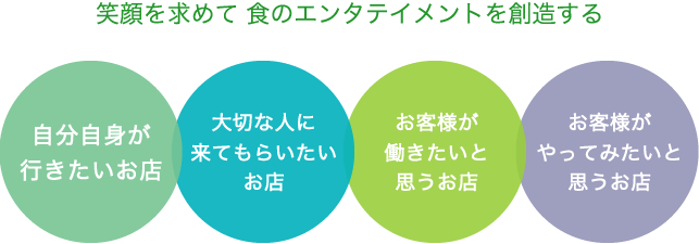 お店づくりの基本理念